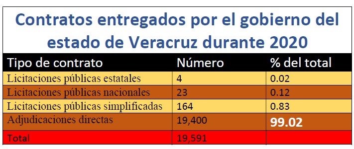 columna