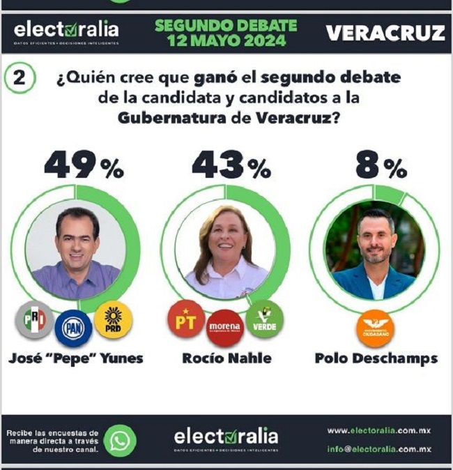 ENCUESTAS PEPE 13
